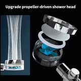 HydroFlow 360° Shower Head