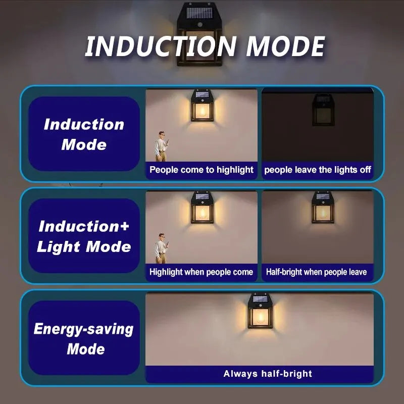 LED Solar Wall Light with Motion Sensor