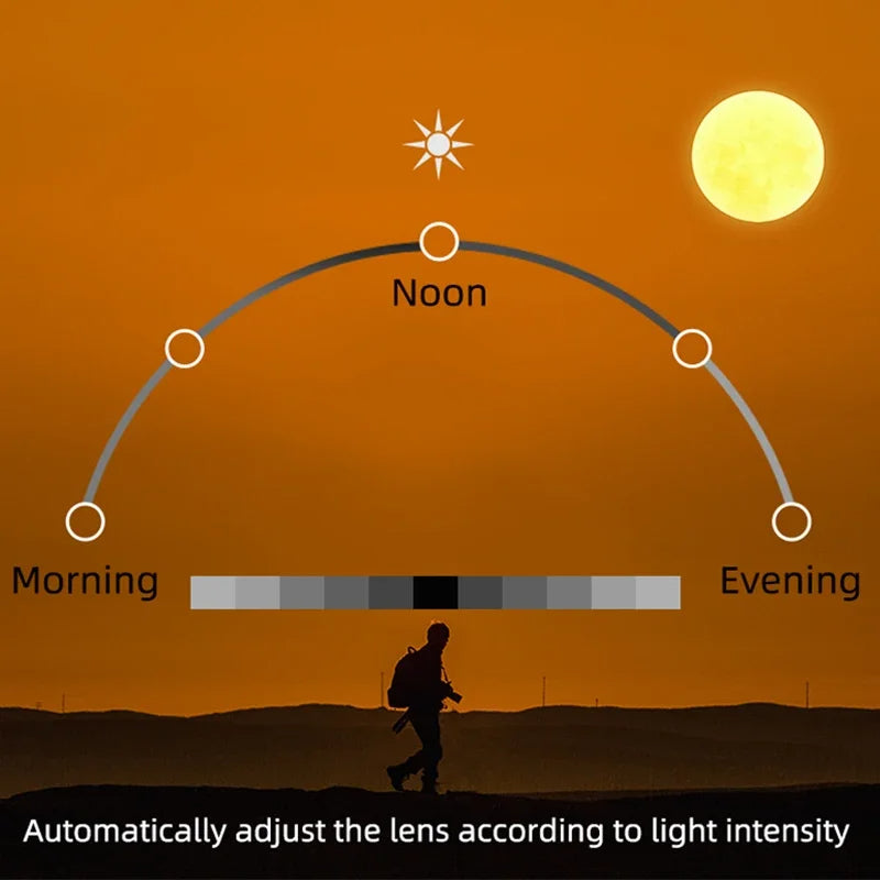 Wicue Smart Polarized Sunglasses