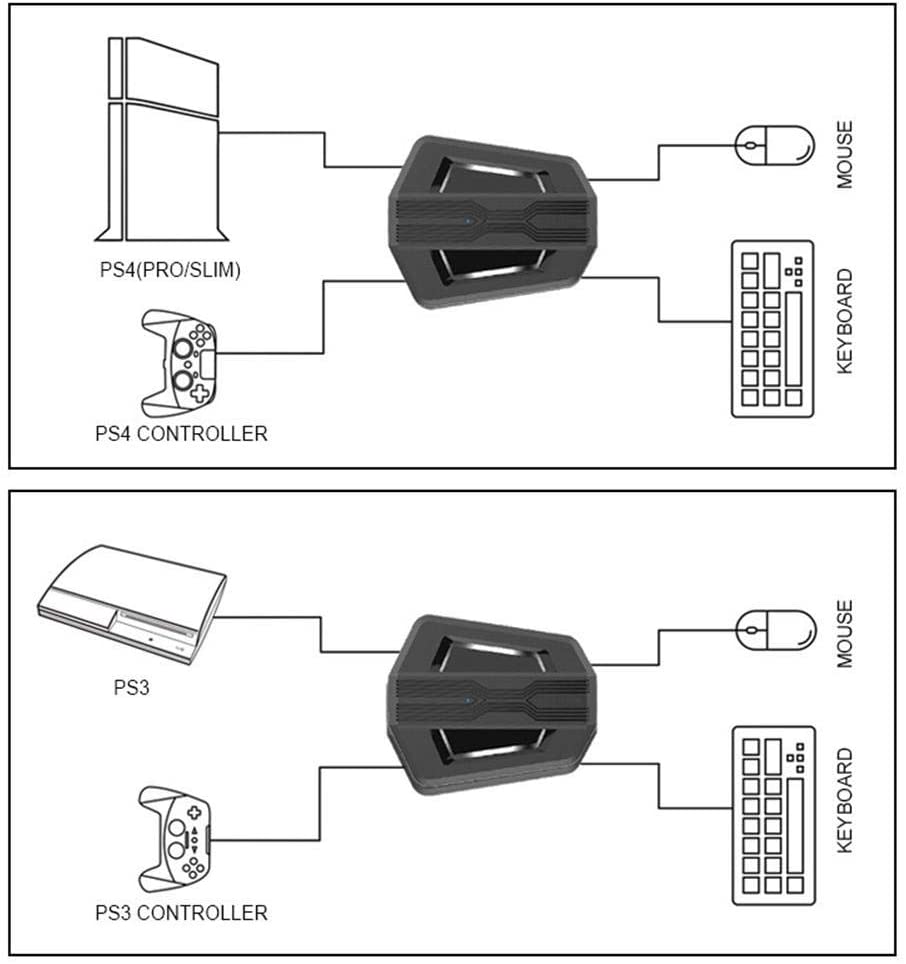 Console Peripheral Adapter