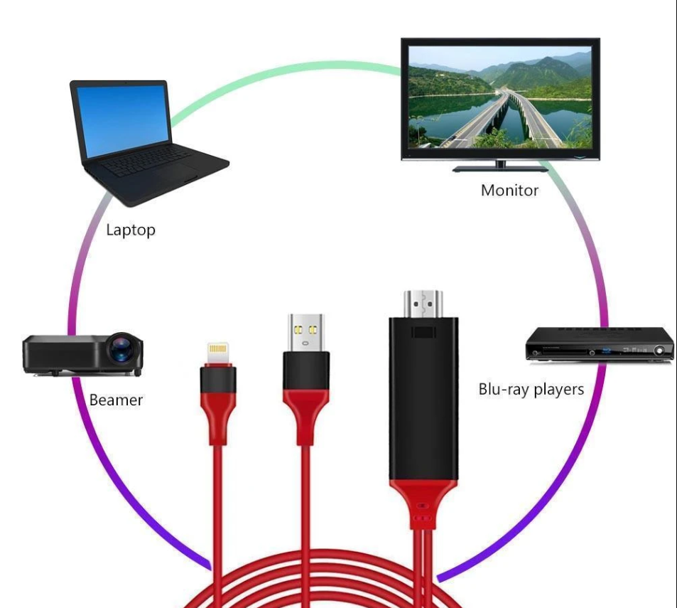 HDMI Monitor Adapter Cable for iPhone/Android To TV