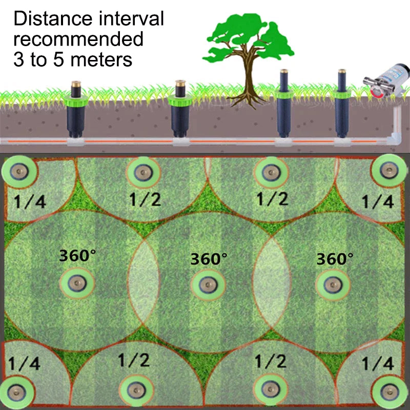 90-360 Degree Popup Sprinklers