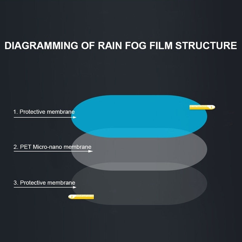 ClearVision™ Car Rain-proof Film