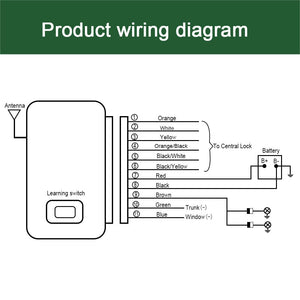 【LM239】Universal Auto Remote Car Control Systems