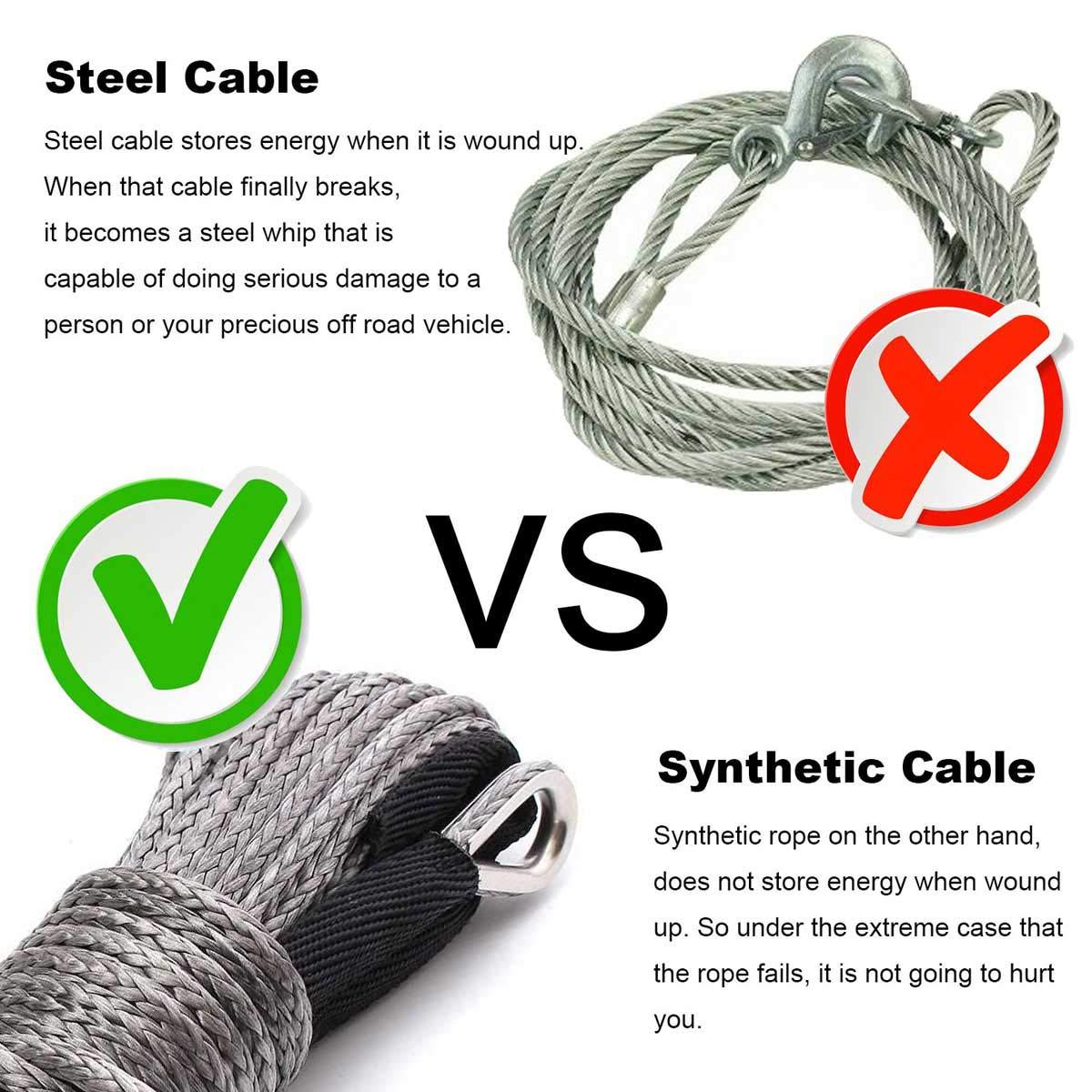 15m 7700LBs Synthetic Winch Rope with Sheath