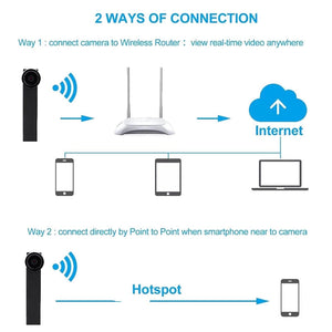 1080P DIY WiFi Mini Camera Module