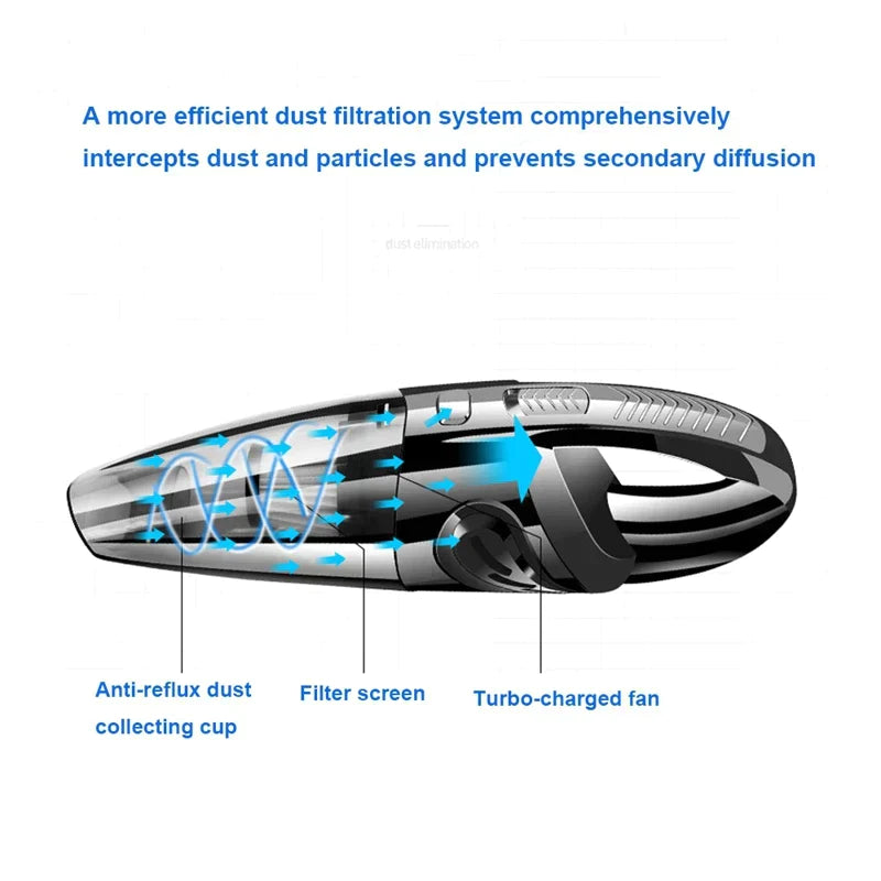 Handheld Vacuum Cordless 6000pa