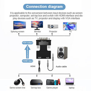 【VGA To HDMI】HD 1080P VGA To HDMI-compatible  HDMI-compatible Female To VGA Male Converter With Audio Suitable For PC Laptop